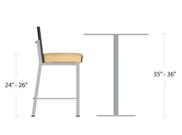 Hauteur d'un tabouret de bar