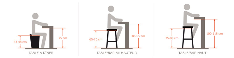 Plan d'un tabouret de bar