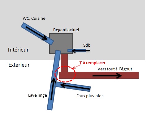 Tabouret vrd