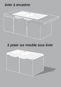 Evier à poser sur meuble
