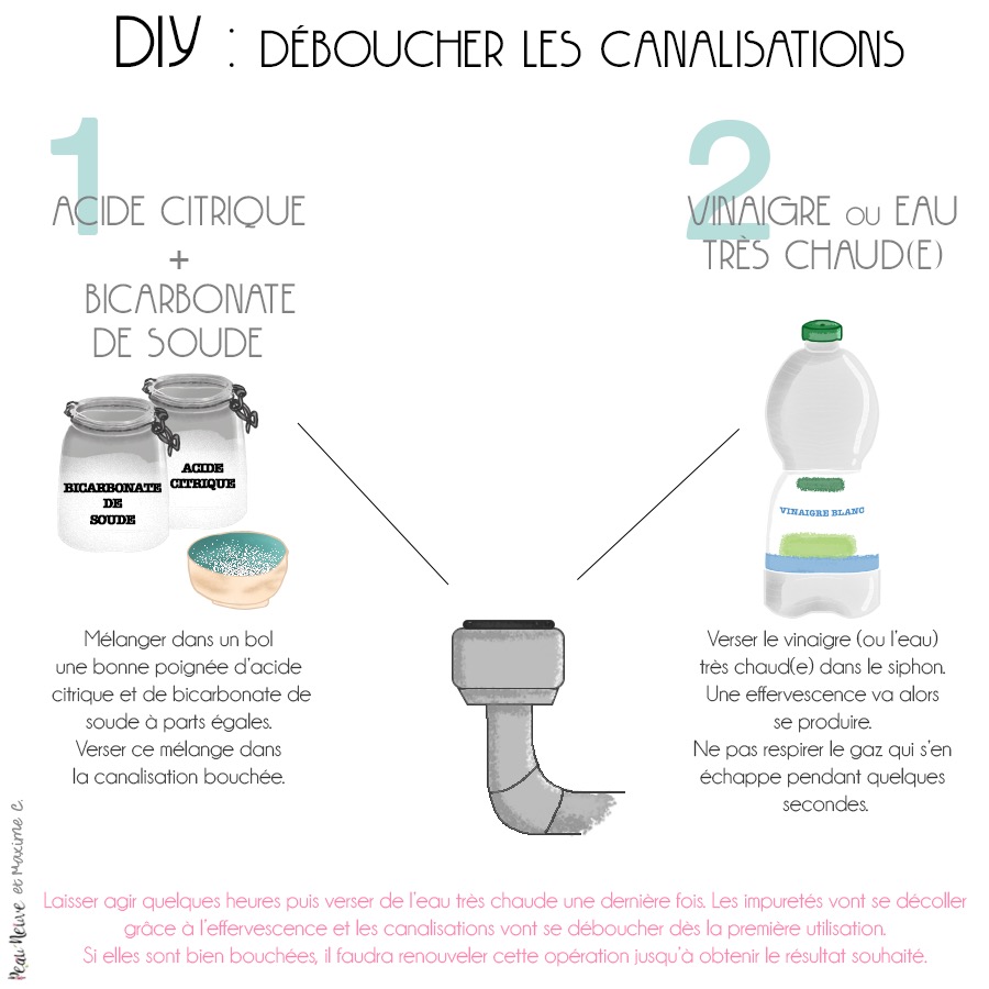 Déboucher évier bicarbonate vinaigre