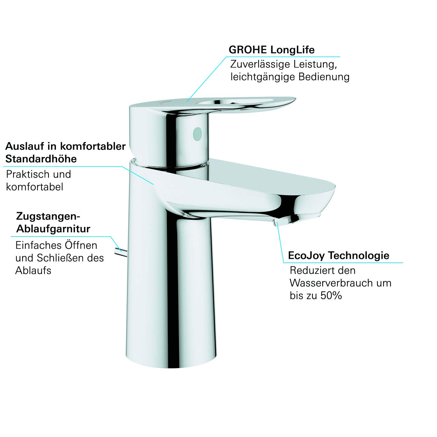 Mitigeur evier grohe bauloop