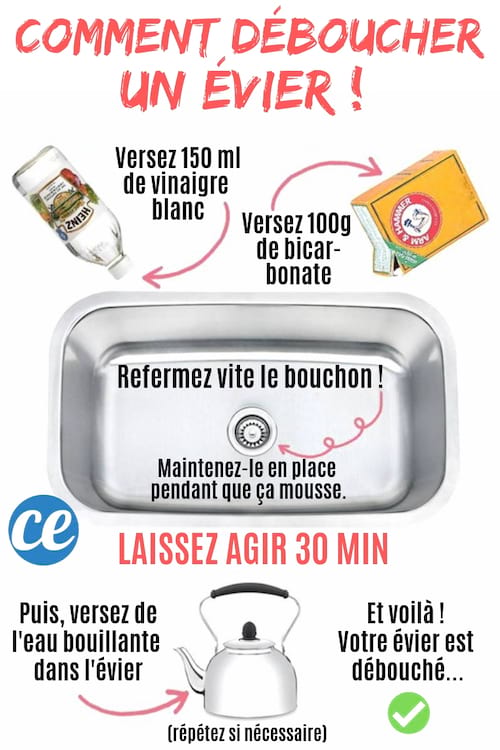 Recette déboucher évier